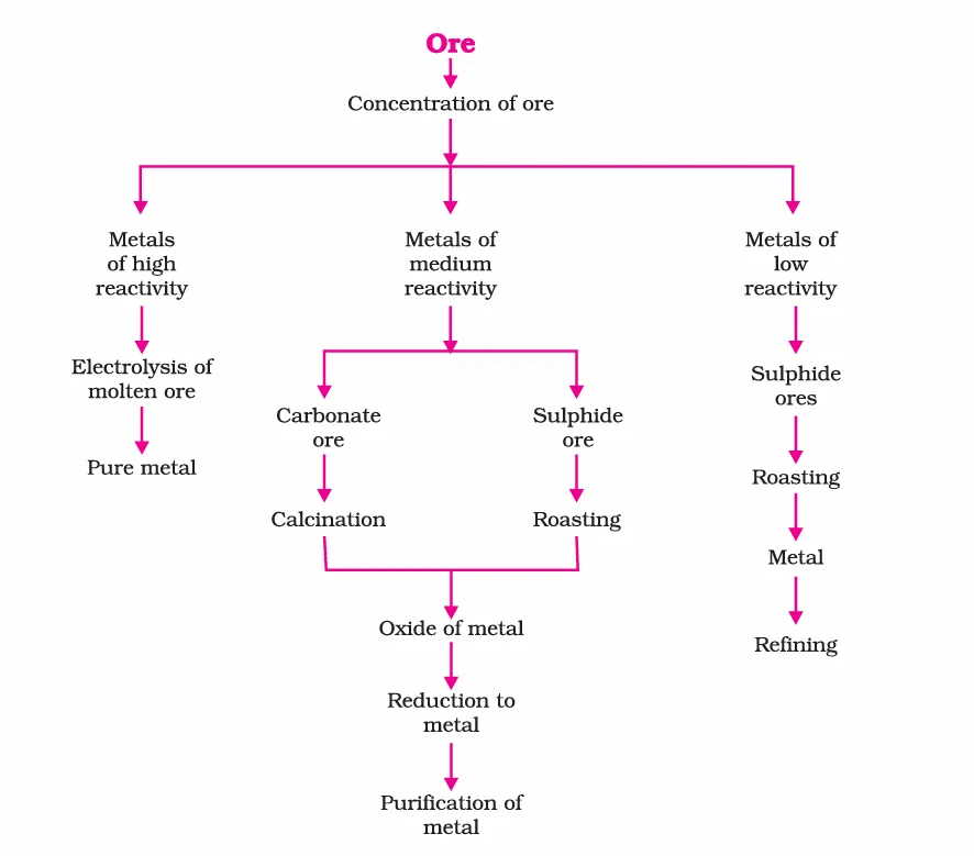 Fig. 3.10-x-metal-non-metal
